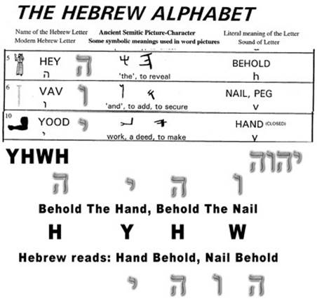 behold-nail-behold-hand-yhwh.jpg